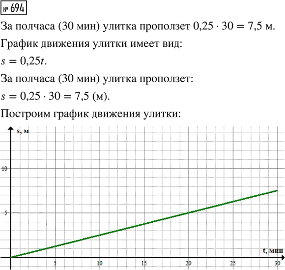 Иллюстрация к решению «Упр.694 ГДЗ Макарычев Миндюк 8 класс (Алгебра)», 1