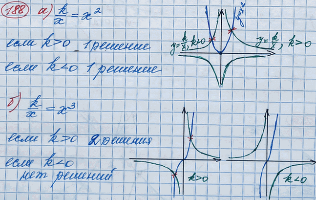 Иллюстрация к решению «Упр.191 ГДЗ Макарычев Миндюк 8 класс (Алгебра)», 4
