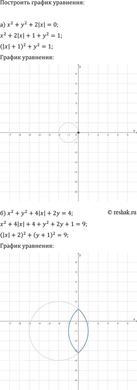 Иллюстрация к решению «Дополнительная задача 4 Глава 1 ГДЗ Мордкович Семенов 9 класс (Алгебра)», 1