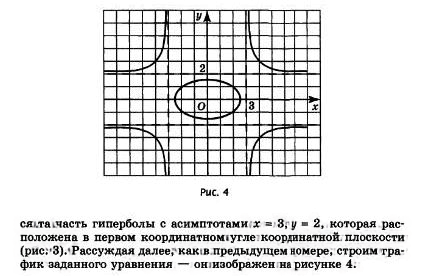 Иллюстрация к решению «Упр.2.23 Старый учебник ГДЗ Мордковича 11 класс профильный уровень (Алгебра)», 4