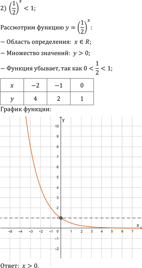 Иллюстрация к решению «Упр.200 ГДЗ Алимов 10-11 класс (Алгебра)», 2