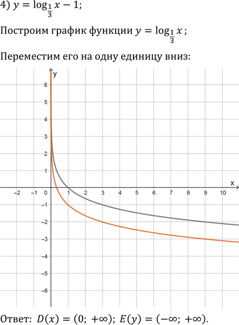Иллюстрация к решению «Упр.835 ГДЗ Колягин Ткачёва 10 класс (Алгебра)», 4
