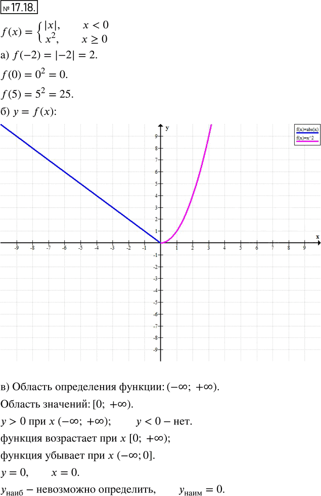 Иллюстрация к решению «Упр.17.18 ГДЗ Мордкович 8 класс (Алгебра)», 1
