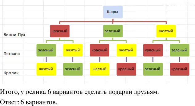 Иллюстрация к решению «Упр.647 ГДЗ Мерзляк Полонский 5 класс (Математика)», 2