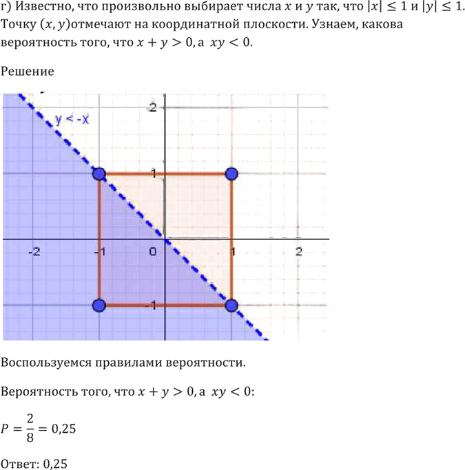 Иллюстрация к решению «Упр.54.24 ГДЗ Мордкович 10-11 класс (Алгебра)», 6