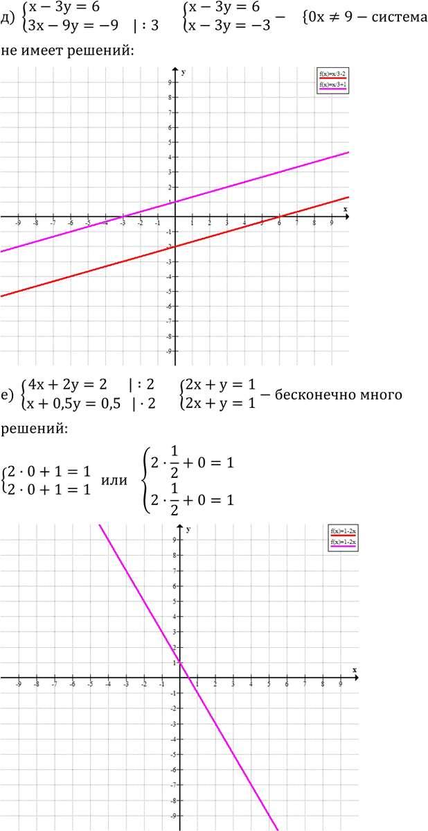 Иллюстрация к решению «Упр.4.59 ГДЗ Дорофеев Суворова 8 класс (Алгебра)», 3