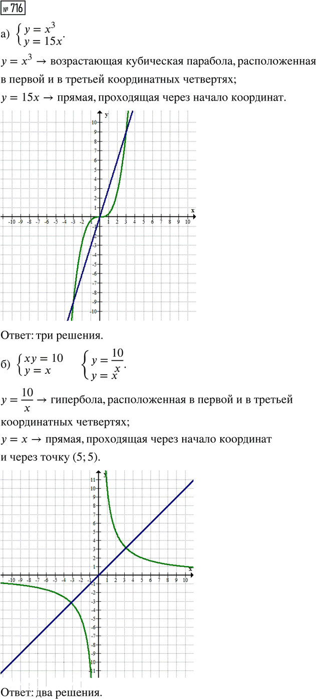 Иллюстрация к решению «Упр.716 ГДЗ Макарычев Миндюк 8 класс (Алгебра)», 1