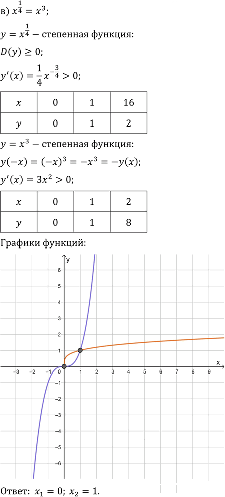 Иллюстрация к решению «Упр.9.14 ГДЗ Мордковича 11 класс профильный уровень (Алгебра)», 3