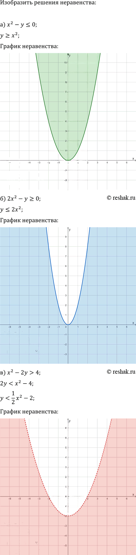 Иллюстрация к решению «Упр.16.4 Часть 1 ГДЗ Мордкович Семенов 9 класс (Алгебра)», 1