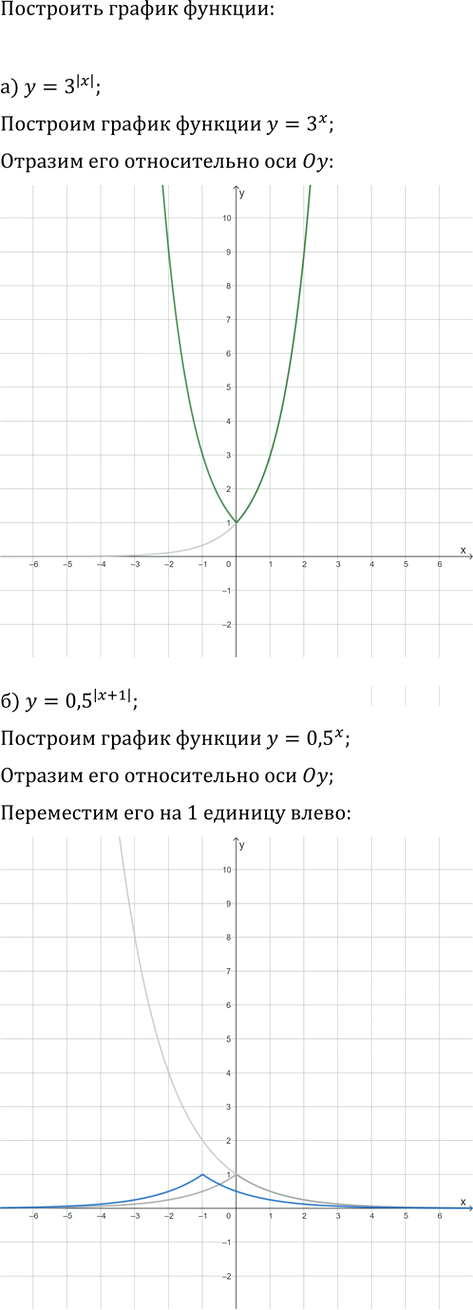 Иллюстрация к решению «Упр.11.18 ГДЗ Мордкович Семенов 11 класс (Алгебра)», 2
