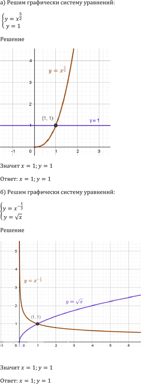 Иллюстрация к решению «Упр.38.16 ГДЗ Мордкович 10-11 класс (Алгебра)», 5
