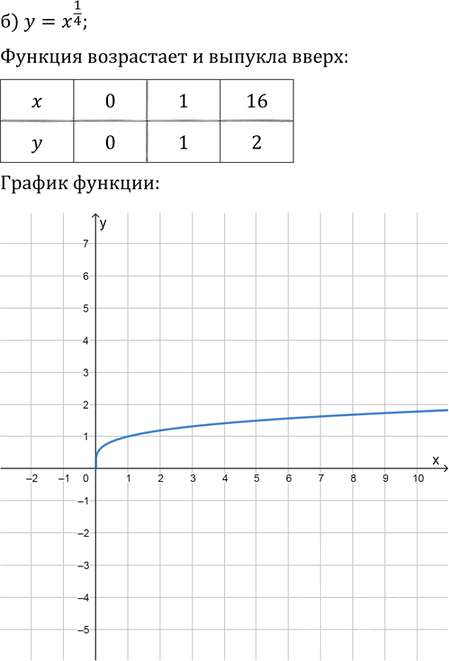 Иллюстрация к решению «Упр.9.1 ГДЗ Мордковича 11 класс профильный уровень (Алгебра)», 2