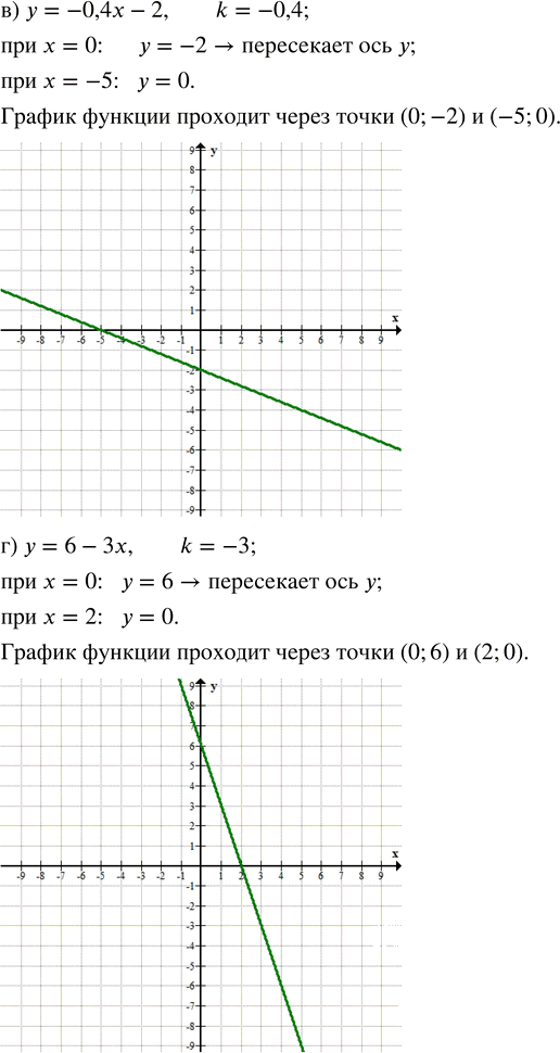 Иллюстрация к решению «Упр.8.19 ГДЗ Дорофеев Суворова 7 класс (Алгебра)», 2