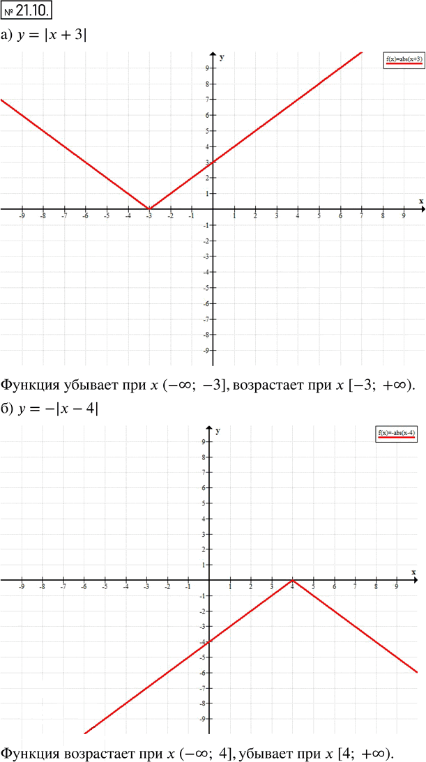 Иллюстрация к решению «Упр.21.10 ГДЗ Мордкович 8 класс (Алгебра)», 1