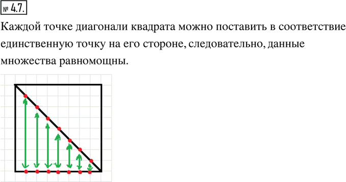 Иллюстрация к решению «Упр.4.7 ГДЗ Мерзляк Поляков 8 класс (Алгебра)», 1