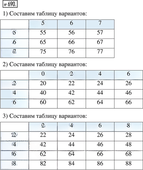 Иллюстрация к решению «Упр.690 ГДЗ Ткачёва 6 класс (Математика)», 1