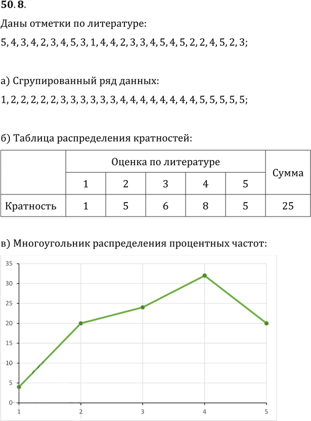 Иллюстрация к решению «Упр.50.8 ГДЗ Мордкович 10-11 класс (Алгебра)», 1