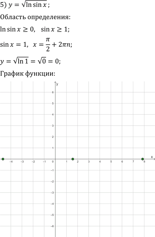 Иллюстрация к решению «Упр.389 Повторение ГДЗ Мерзляк 11 класс Базовый уровень (Алгебра)», 5