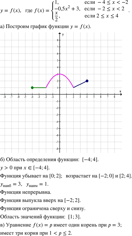 Иллюстрация к решению «Упр.30.10 ГДЗ Мордкович Семенов 8 класс (Алгебра)», 1
