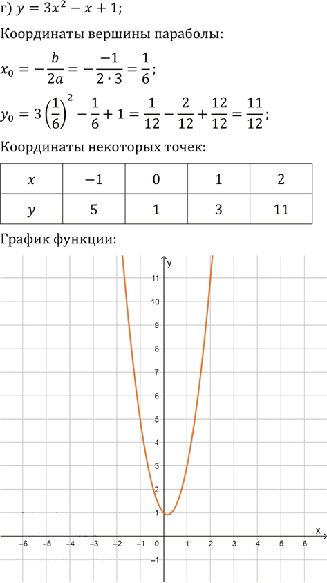 Иллюстрация к решению «Упр.1028 ГДЗ Никольский Потапов 9 класс (Алгебра)», 4