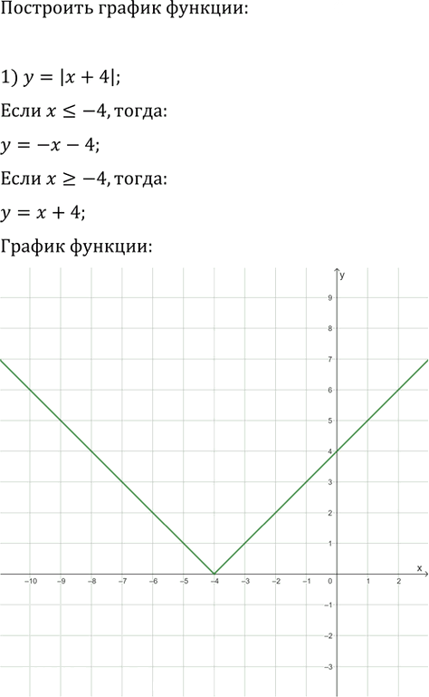 Иллюстрация к решению «Упр.156 ГДЗ Мерзляк 9 класс (Алгебра)», 2