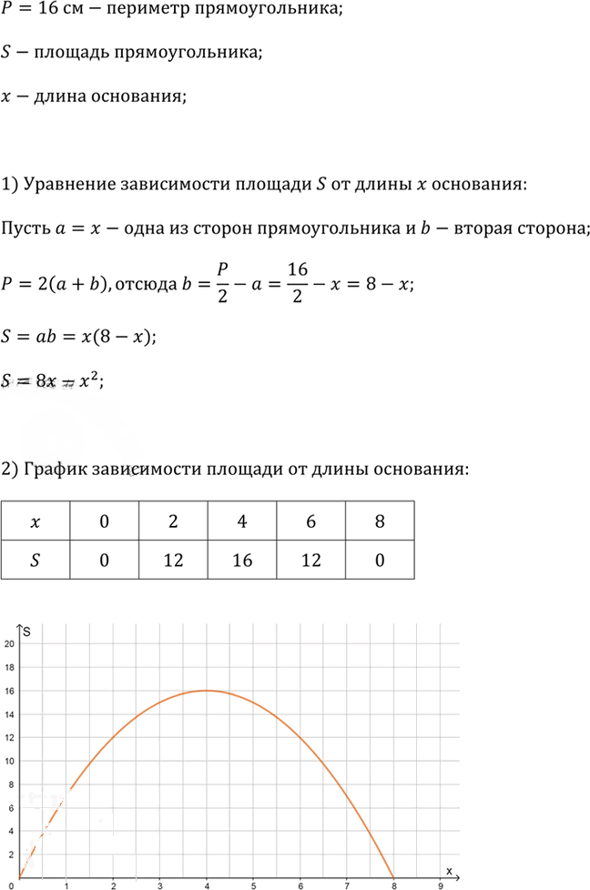 Иллюстрация к решению «Упр.2.92 ГДЗ Дорофеев Суворова 9 класс (Алгебра)», 1