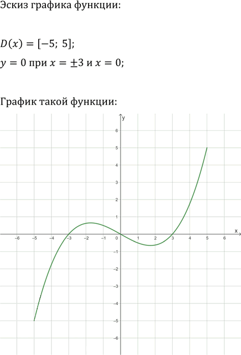 Иллюстрация к решению «Упр.265 ГДЗ Мерзляк 9 класс (Алгебра)», 3