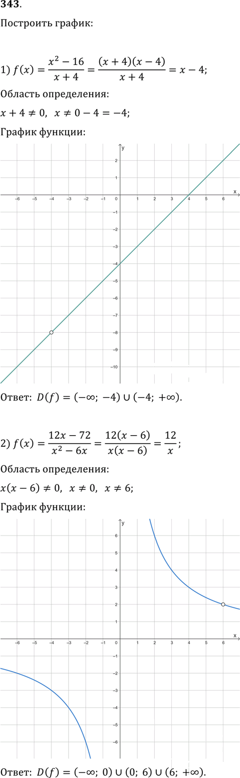 Иллюстрация к решению «Упр.343 ГДЗ Мерзляк 9 класс (Алгебра)», 1