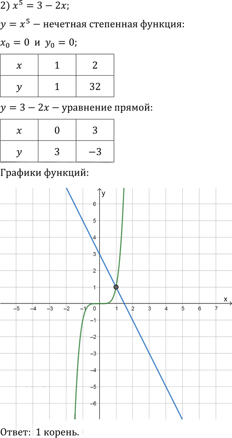 Иллюстрация к решению «Упр.6.15 ГДЗ Мерзляк 10 класс Базовый уровень (Алгебра)», 2
