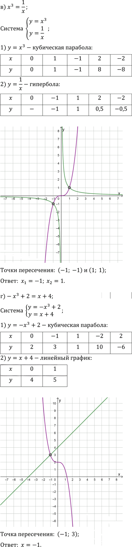 Иллюстрация к решению «Упр.12.15 ГДЗ Мордкович Александрова 9 класс (Алгебра)», 4