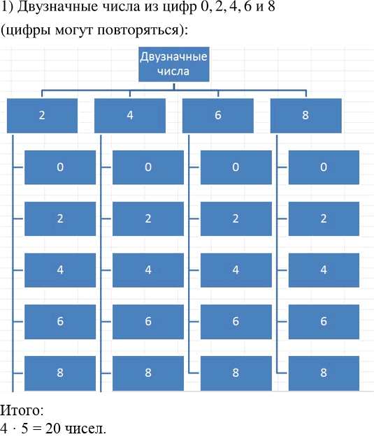 Иллюстрация к решению «Упр.1121 ГДЗ Мерзляк Полонский 5 класс (Математика)», 2