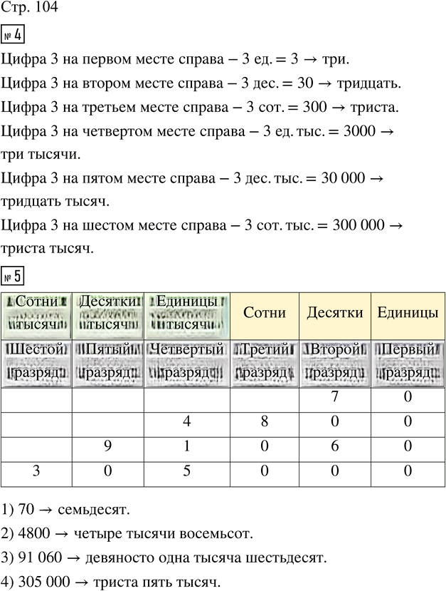 Иллюстрация к решению «Стр.104 Часть 1 ГДЗ Дорофеев Миракова 4 класс (2024) (Математика)», 1
