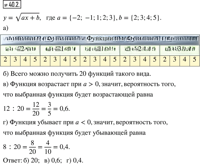 Иллюстрация к решению «Упр.40.2 ГДЗ Мордкович 8 класс (Алгебра)», 1