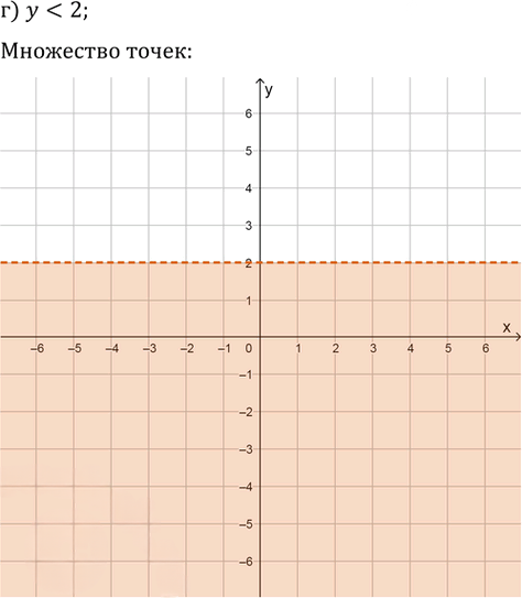 Иллюстрация к решению «Упр.58.14 ГДЗ Мордкович 10-11 класс (Алгебра)», 3