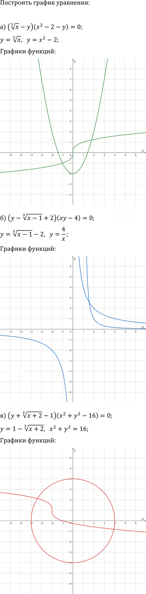 Иллюстрация к решению «Упр.24.16 Часть 1 ГДЗ Мордкович Семенов 9 класс (Алгебра)», 1