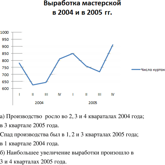 Иллюстрация к решению «Упр.1050 ГДЗ Макарычев Миндюк 8 класс (Алгебра)», 4