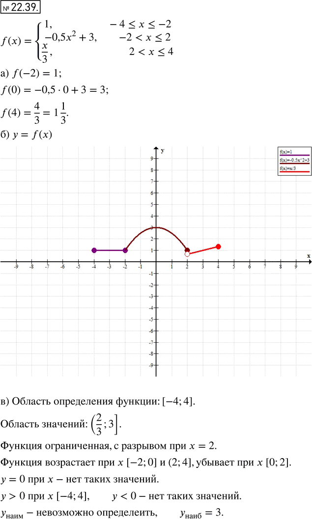 Иллюстрация к решению «Упр.22.39 ГДЗ Мордкович 8 класс (Алгебра)», 1