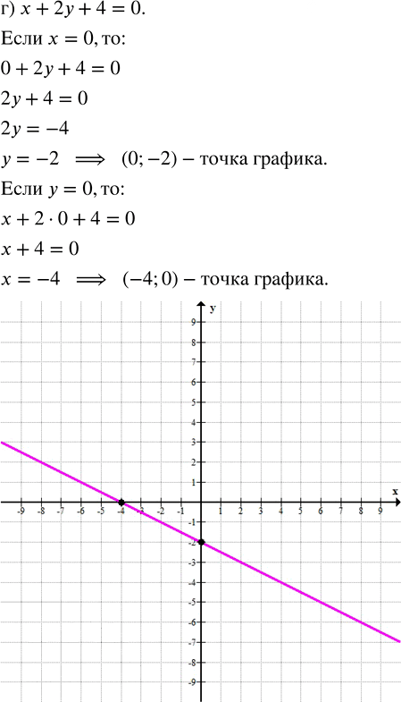 Иллюстрация к решению «Упр.11.2 Часть 1 ГДЗ Мордкович Семенов 7 класс (Алгебра)», 4
