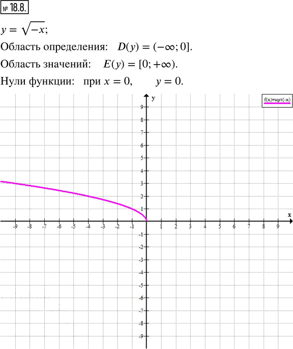 Иллюстрация к решению «Упр.18.8 ГДЗ Мерзляк Поляков 8 класс (Алгебра)», 1