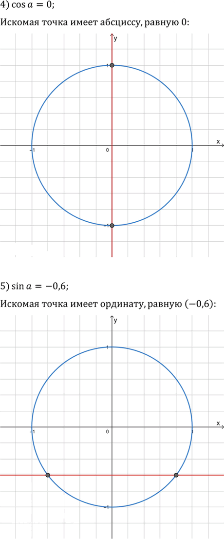 Иллюстрация к решению «Упр.429 ГДЗ Алимов 10-11 класс (Алгебра)», 3