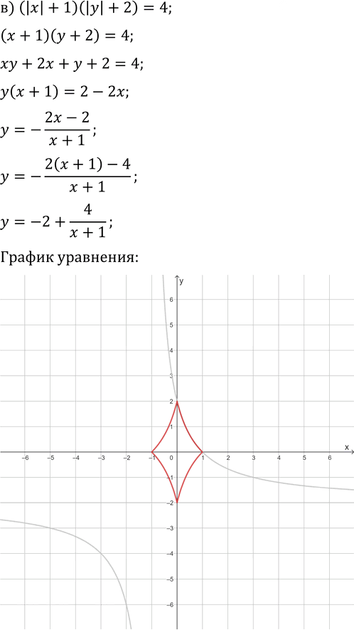 Иллюстрация к решению «Упр.406 ГДЗ Макарычев Миндюк 9 класс (Углубленный) (Алгебра)», 3