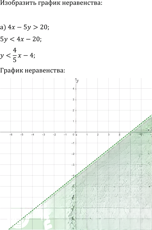 Иллюстрация к решению «Упр.542 ГДЗ Макарычев Миндюк 9 класс (Углубленный) (Алгебра)», 2
