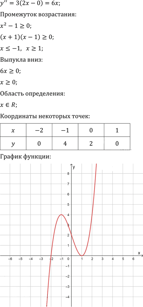 Иллюстрация к решению «Упр.333 ГДЗ Колягин Ткачёва 11 класс (Алгебра)», 4