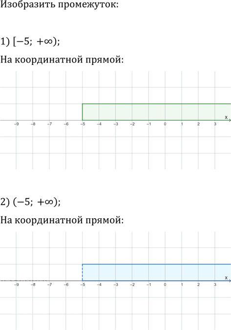 Иллюстрация к решению «Упр.110 ГДЗ Мерзляк 9 класс (Алгебра)», 3