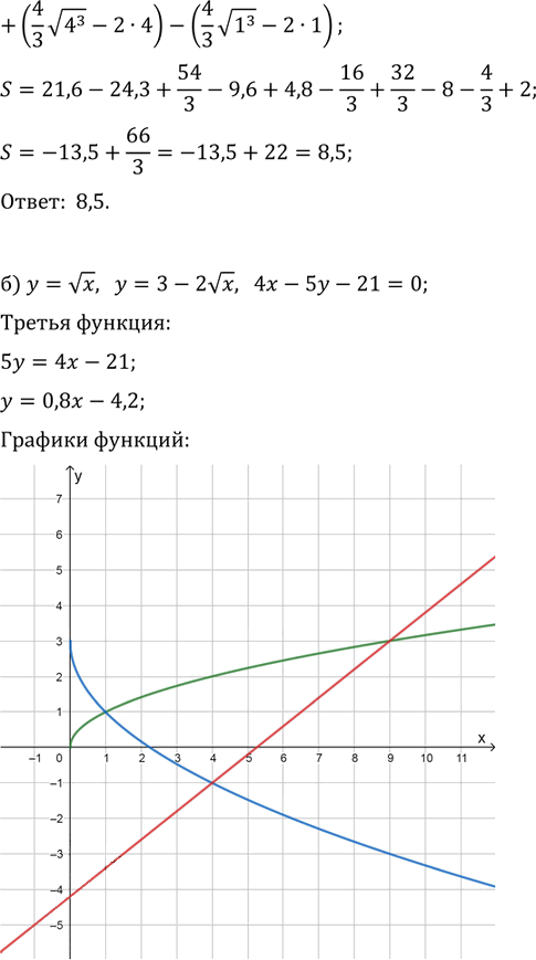 Иллюстрация к решению «Упр.21.55 ГДЗ Мордковича 11 класс профильный уровень (Алгебра)», 2