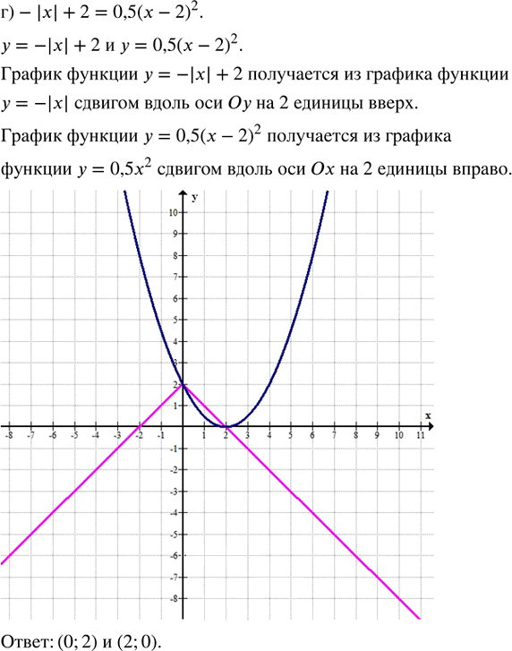Иллюстрация к решению «Упр.30.4 ГДЗ Мордкович Семенов 8 класс (Алгебра)», 4