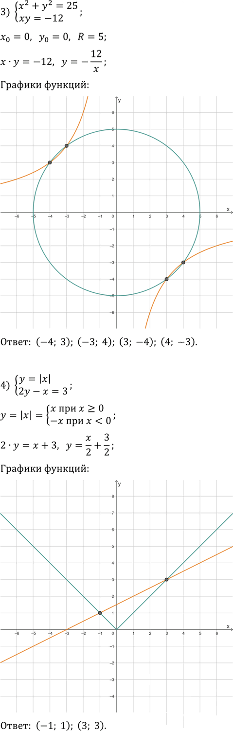 Иллюстрация к решению «Упр.164 ГДЗ Мерзляк 9 класс (Алгебра)», 2
