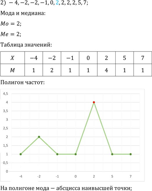 Иллюстрация к решению «Упр.343 ГДЗ Колягин Ткачёва 9 класс (Алгебра)», 2