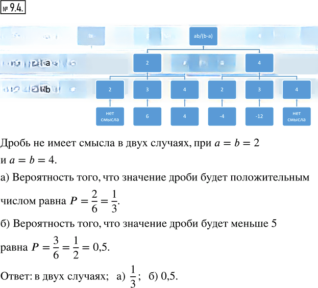 Иллюстрация к решению «Упр.9.4 ГДЗ Мордкович 8 класс (Алгебра)», 1