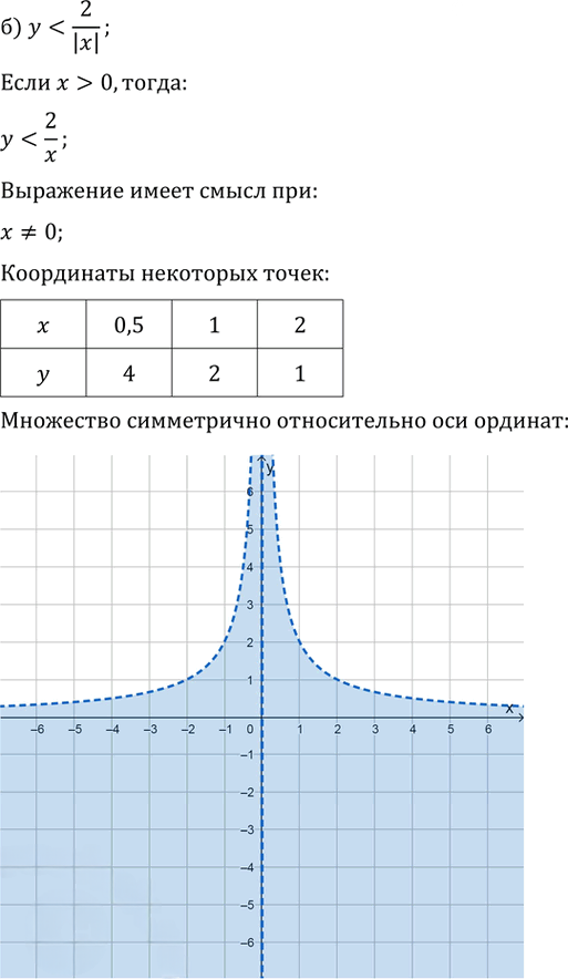 Иллюстрация к решению «Упр.58.20 ГДЗ Мордкович 10-11 класс (Алгебра)», 2